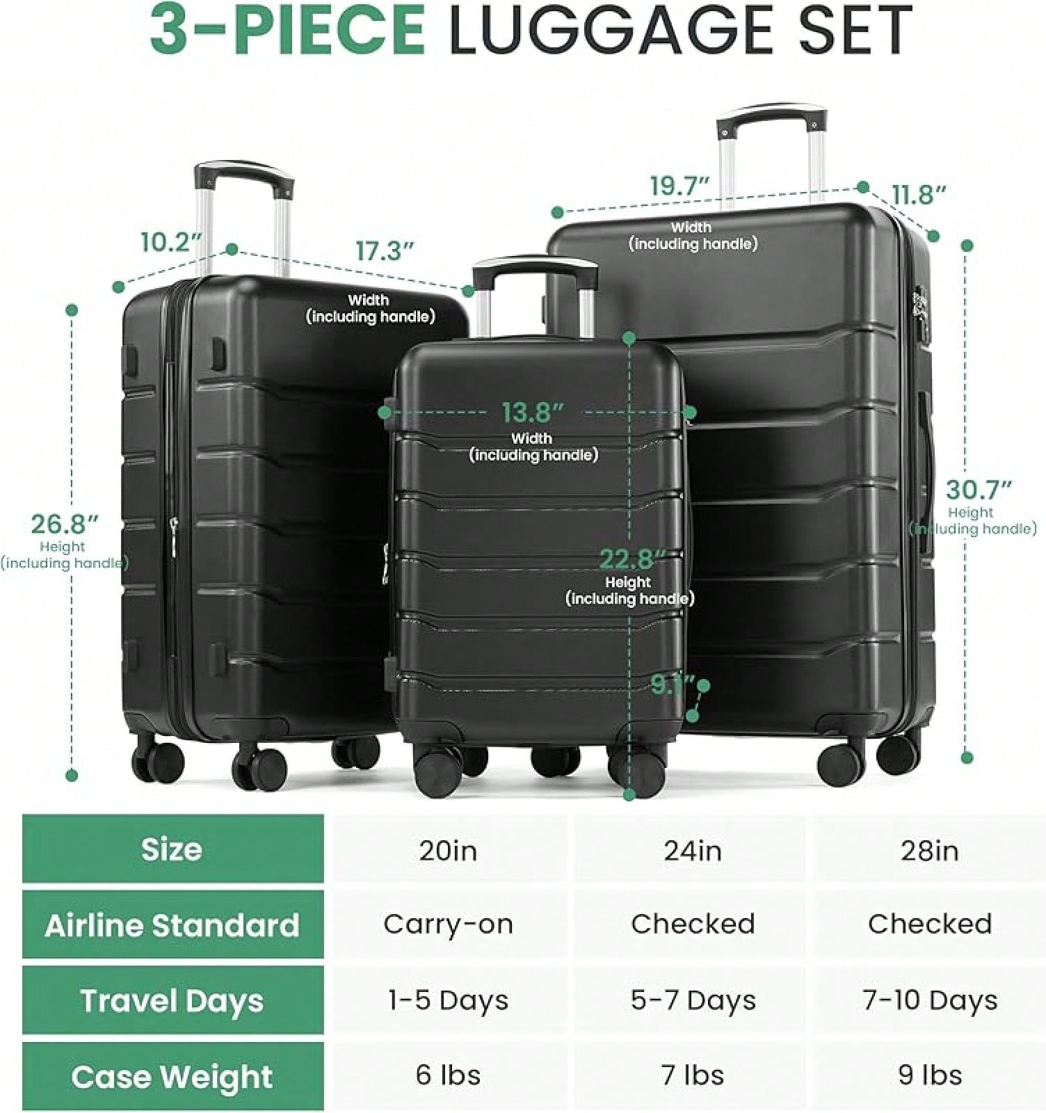 مجموعة حقائب سفر من 3 قطع، حقا - مراجعة Expandable Hard Shell Luggage Set وسعره